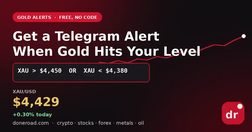 How to Get a Telegram Alert When Gold Hits a Price Level (Free, No Code)