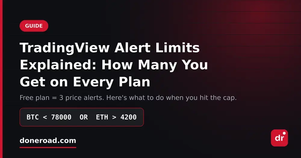 TradingView Alert Limits Explained (2026): How Many Alerts Each Plan Gives You