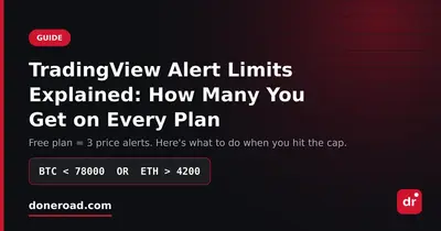 TradingView Alert Limits Explained (2026): How Many Alerts Each Plan Gives You